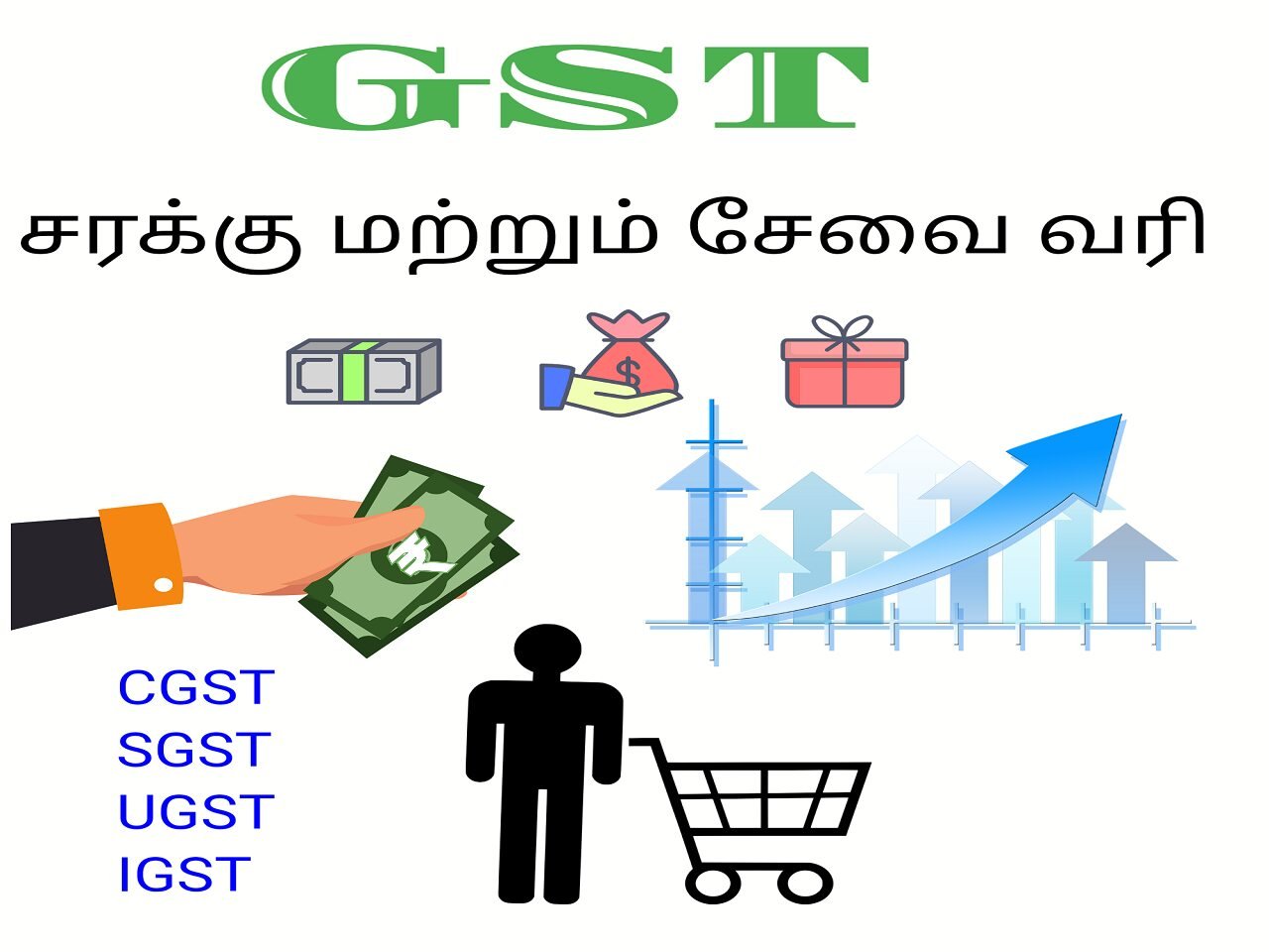 gst full form