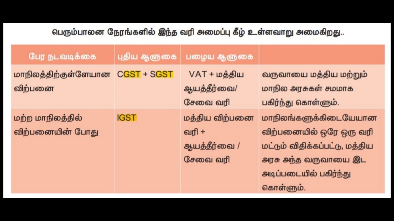 ஜி எஸ் டி விளக்கம்