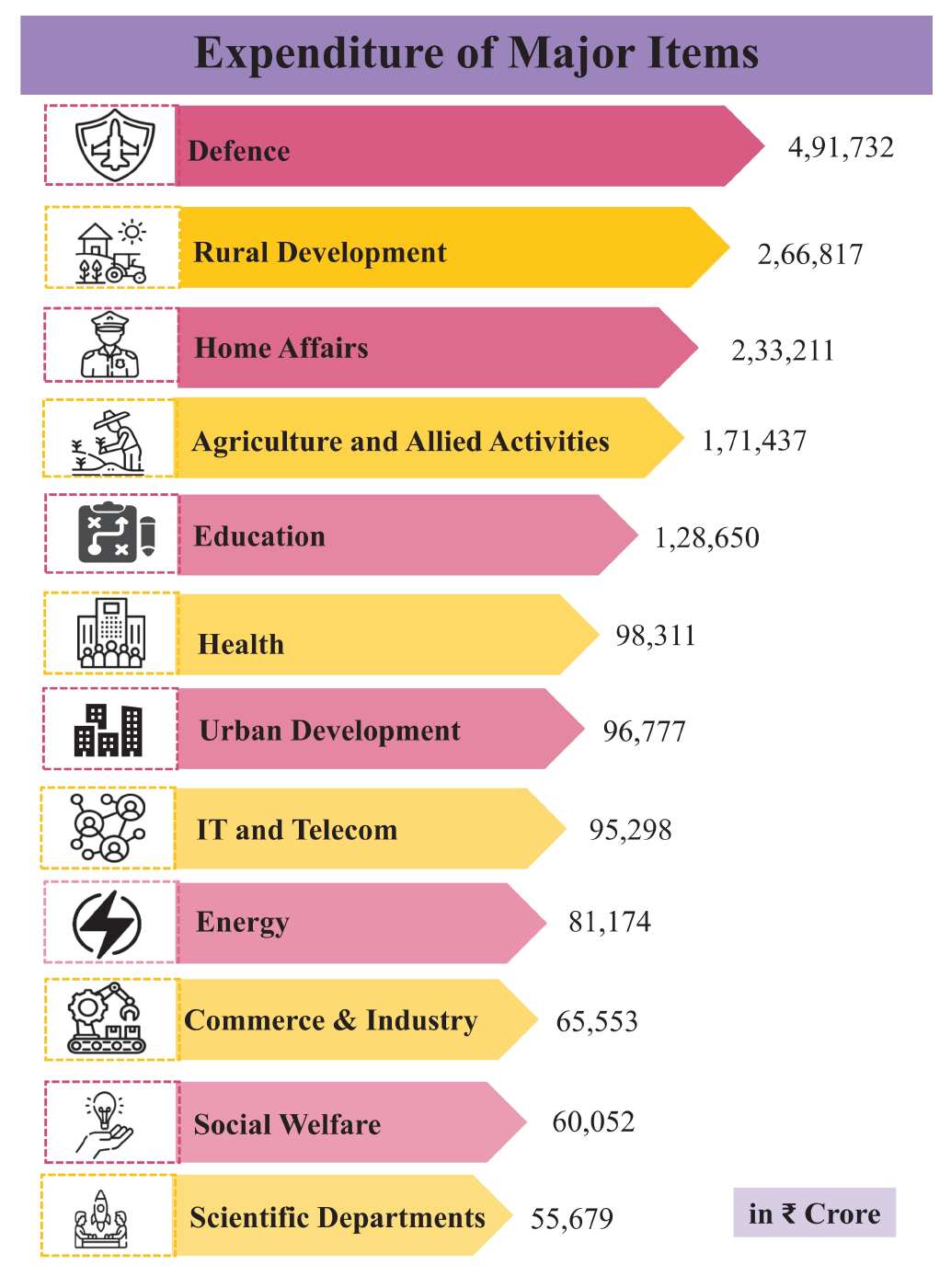 budget 2025 highlights in tamil tnpsc